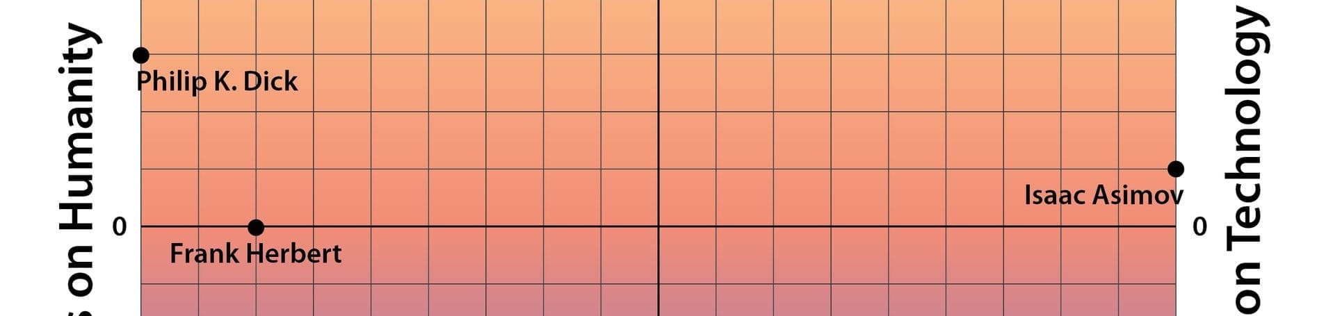 the fiction-perspective continuum