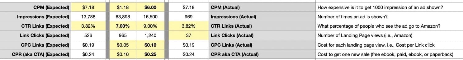 case study: running a Meta traffic ad (part 2)